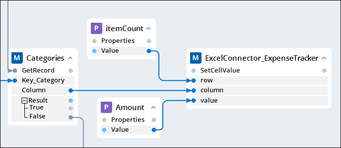 Screenshot showing the connected design blocks after the addition of the Excel Connector SetCellValue method.