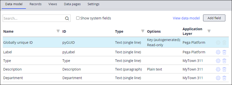 The Request type data object with added fields of Type, Description, and Department.