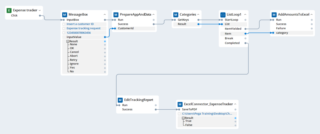 Screenshot showing RequestExpenseReport automation with equired connections