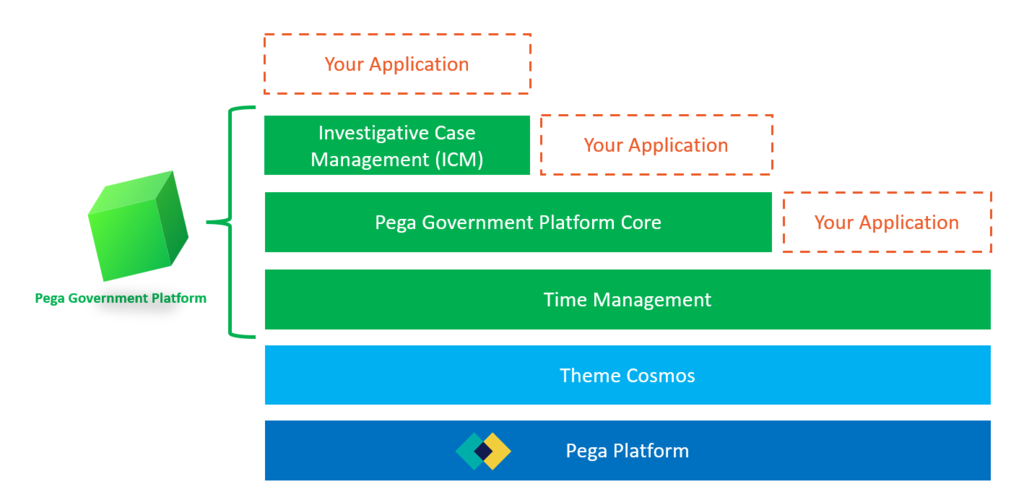 PGP Architecture and application stack