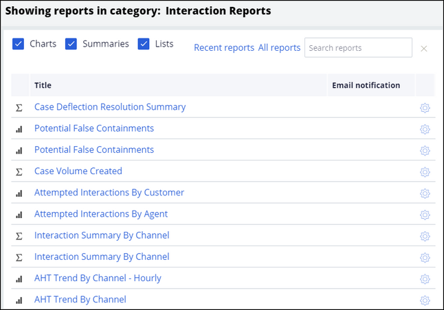 List of Interaction Reports shown in Interaction Portal