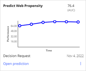 The Predict Web Propensity tile