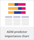 The ADM predictor importance chart tile