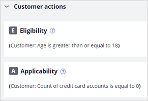 The eligibility and applicability requirements of the Credit cards