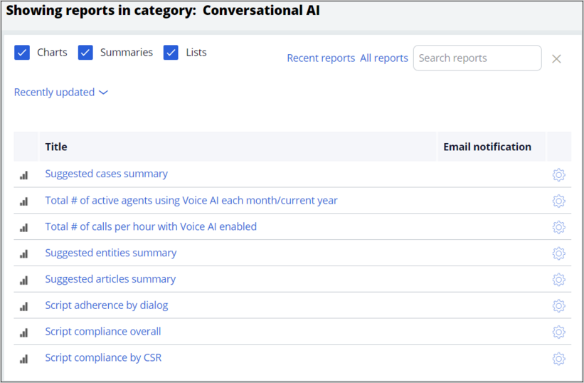 List of Conversational AI reports