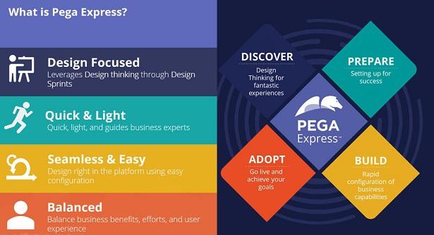 Phases of Pega Express