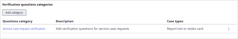 Question category assigned to service case