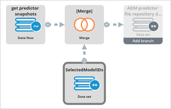 The SelectedModelIDs component is added TO THE DATA FLOW