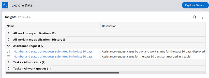 Explore Data landing page showing 2 Assistance Request reports