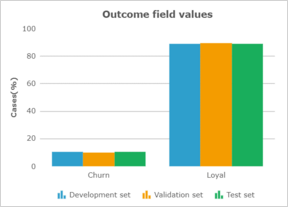 The outcome field values for the data sets