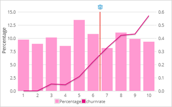 The score distribution graph