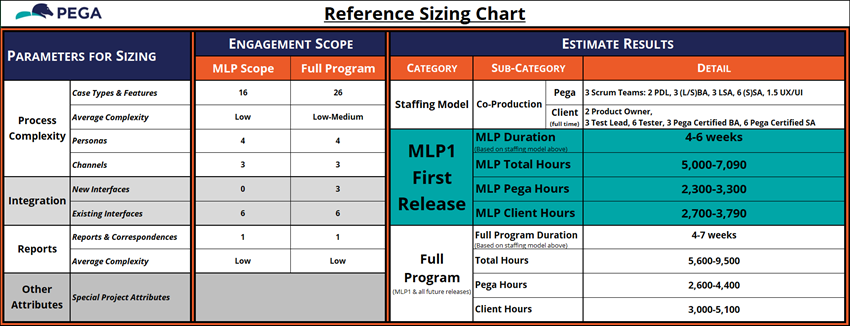 The Referencing Sizing Chart for the GoGoRoad project