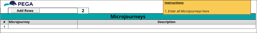 The Microjourneys tab from the Case Type Backlog