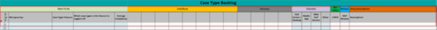 The Work Backlog tab on the Case Type Backlog.
