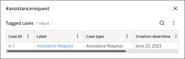 Assistance request instance in the #assistancerequest window
