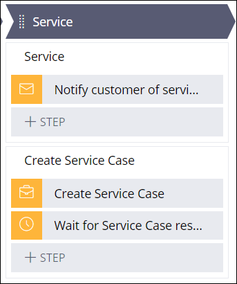 Adding the Wait step to the Service Stage