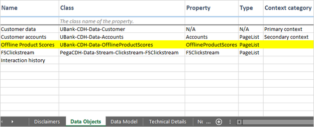 Data Objects defined in the FS Customer Analytical data model