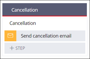 The Cancellation Stage