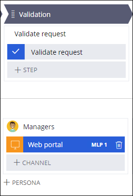 Showing the Validation Stage and the Managers Persona