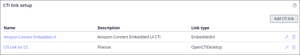 Configured CTI links