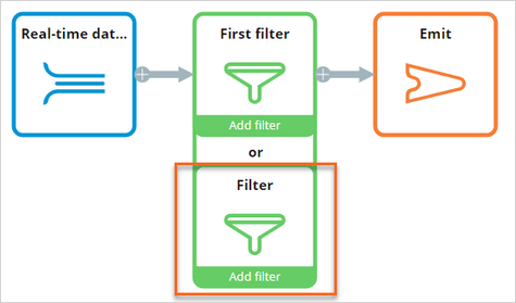 Filter properties