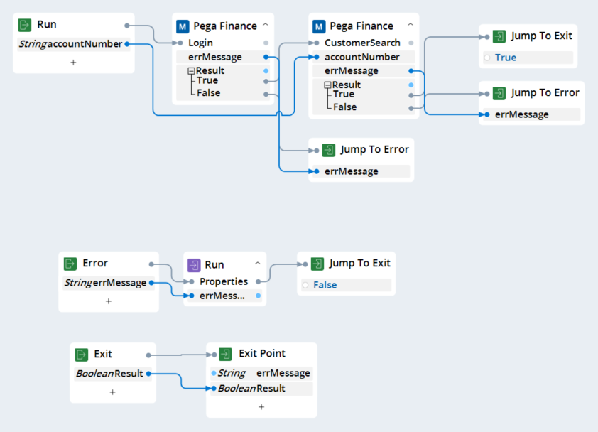 The Finance_RetrieveCustomerData automation with automation and data links connected.