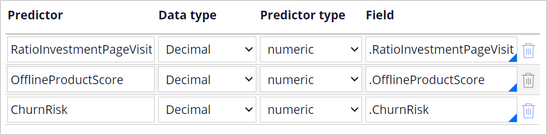 The parameters in the prediction