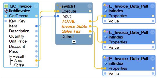 Connect switch to intIndex properties