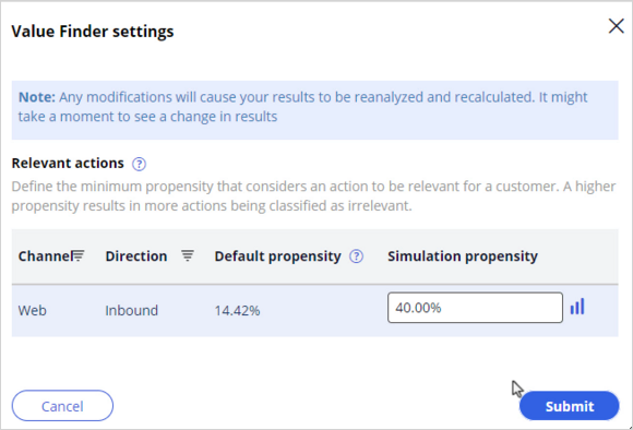 Relevant actions propensity settings