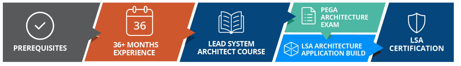 full certified lead system architect path